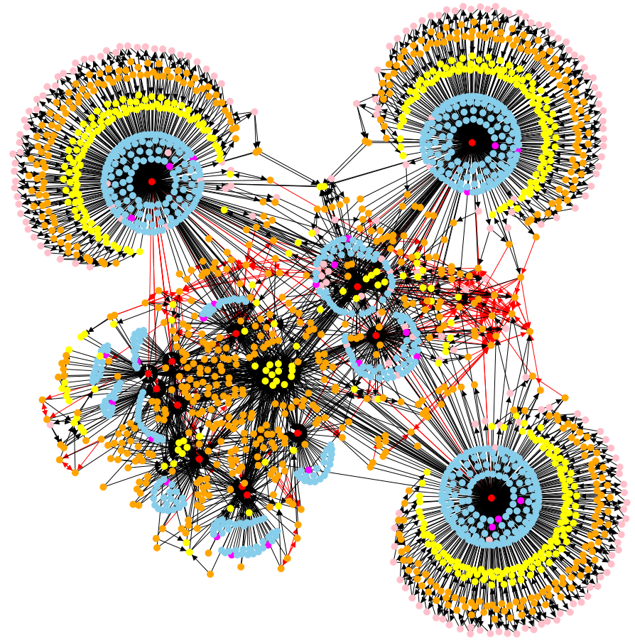 Detecting toxic software configurations