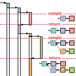 Incremental Stack Tracing