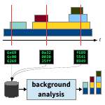 Stack fragment sampling