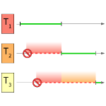 Lock Contention Tracing